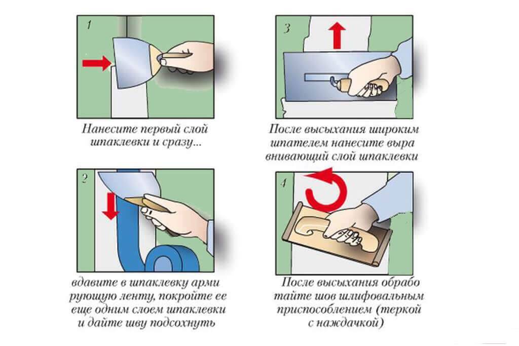 Учимся шпаклевать. пошаговые инструкции | дока-мастер
