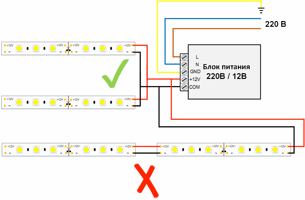 Светодиодная лента чертеж