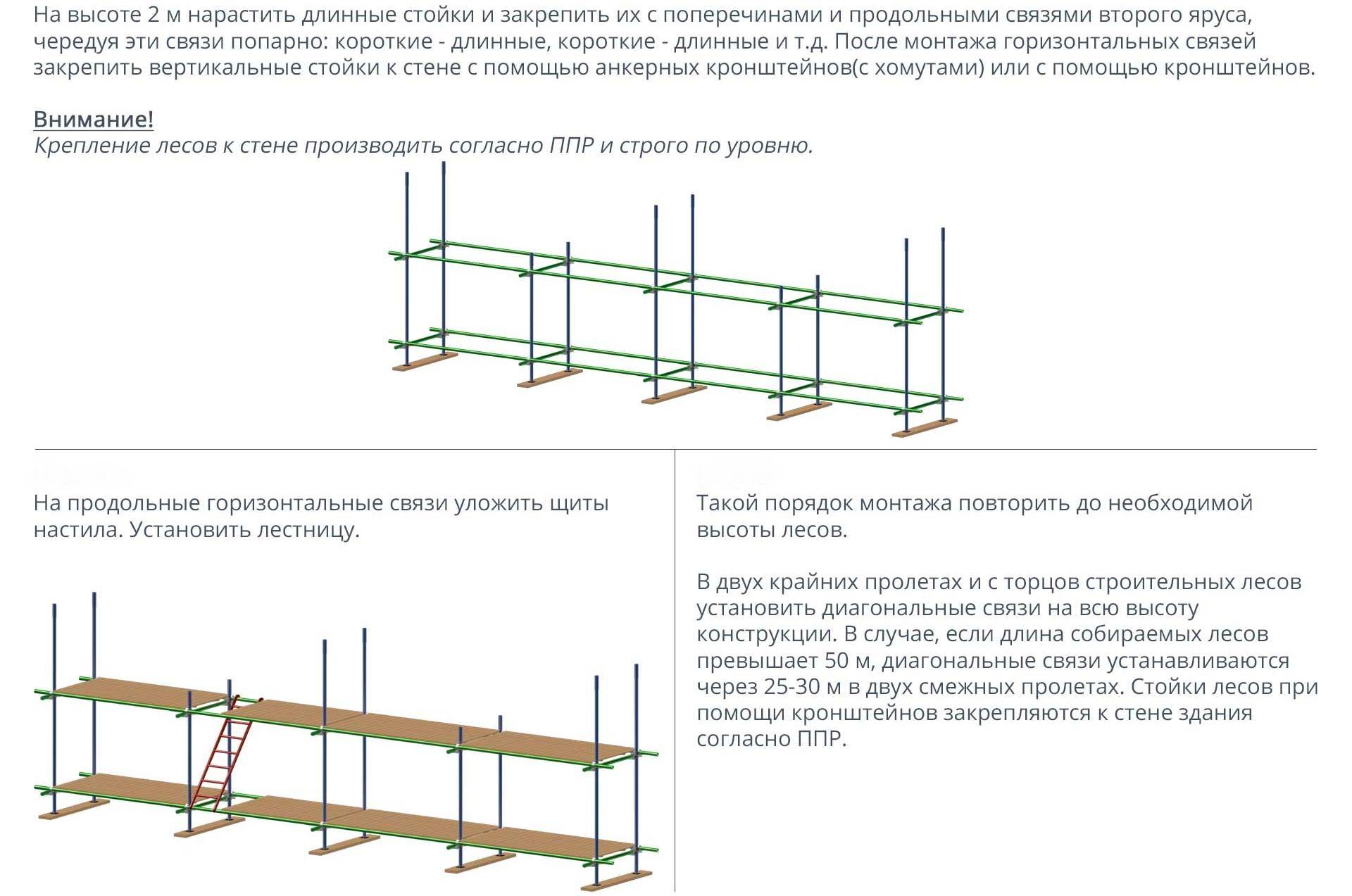 Схема лесов строительных