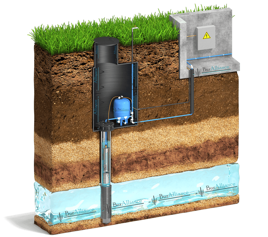 Как определить воду на участке для скважины. Скважинный адаптер монтаж. Кессон БИИКС. Адаптерный кессон для скважины. Кисон Титан обустройство скважины.