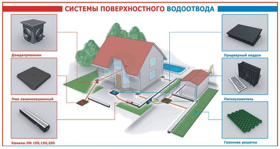 Монтаж водоотводных лотков: установка и устройство, укладка своими руками