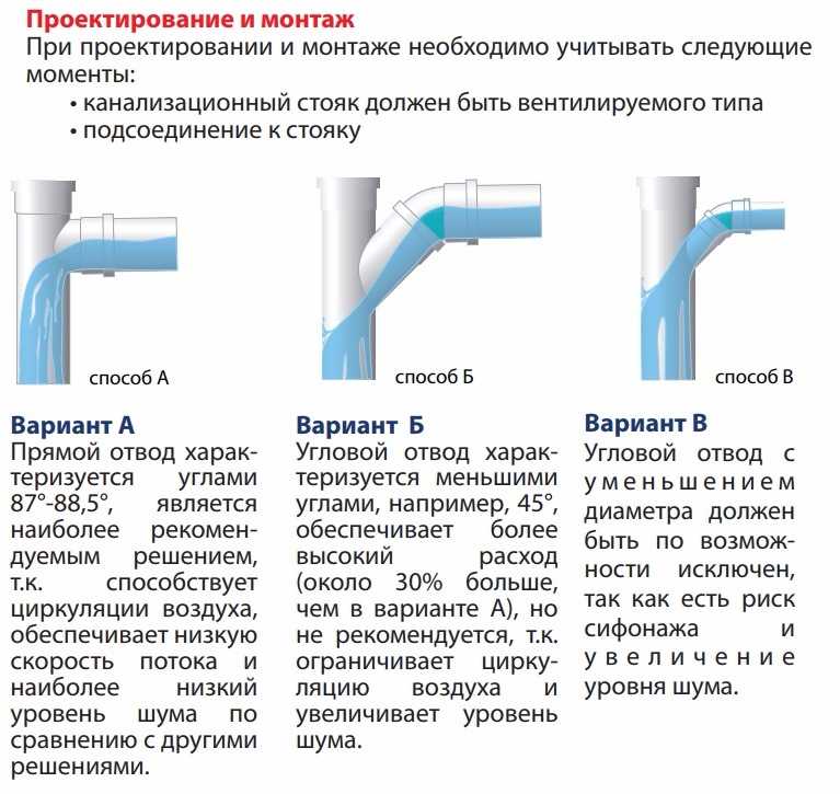 Внутренняя канализация в частном доме: правила проектирования и монтажа + разбор частых ошибок