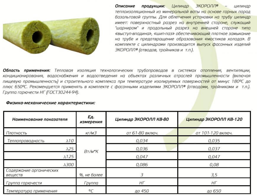 Изоляция трубы в бане: чем обернуть дымоход от возгорания, как сделать в сауне, как изолировать от потолка, чем обложить от печки