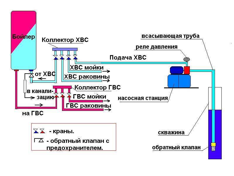 Схема установки повысительного насоса