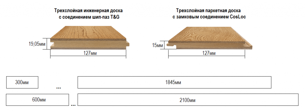 Ламинат высота пола. Толщина паркетной доски для пола. Паркетная доска толщина 22 мм. Толщина инженерной доски для пола. Инженерная доска толщина 30мм.