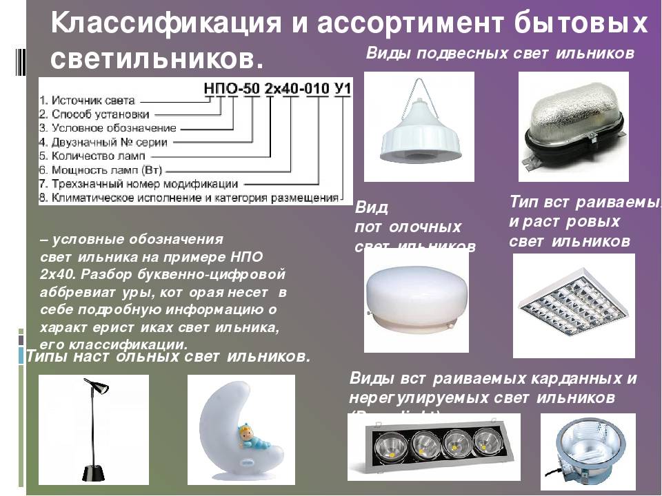 Точечные светильники на кухне – виды, размещение, установка (фото)