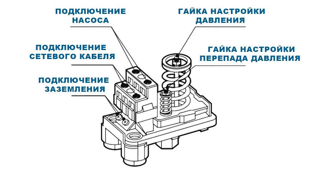 Блок автоматики джилекс 9001 схема подключения