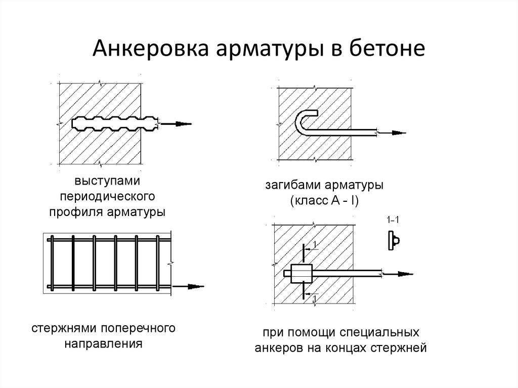 Плиты перекрытия на газобетонные блоки: укладка монолитных бетонных и прочих балок, узел опирания на стену, а также порядок монтажа и крепления конструкций