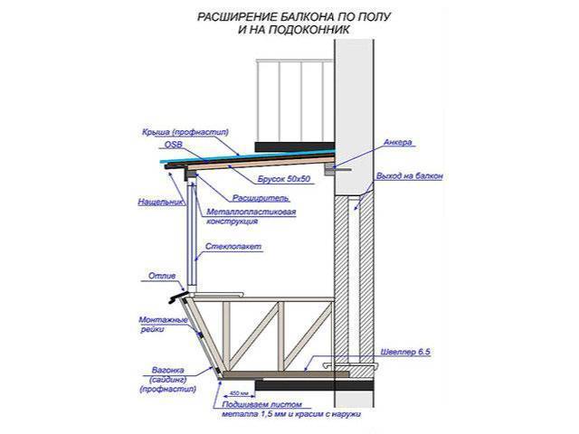 Можно ли увеличить балкон в многоквартирном доме — быстро и легко