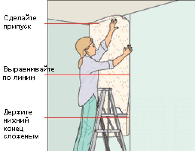 Как клеить обои с рисунком на углах