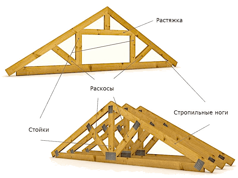 Устройство кровли стропила. Двускатная кровля стропильная система. Устройство двухскатной кровли стропильная система.