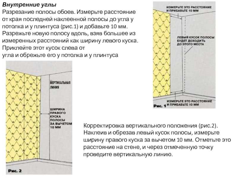 Неровные углы стен как клеить обои