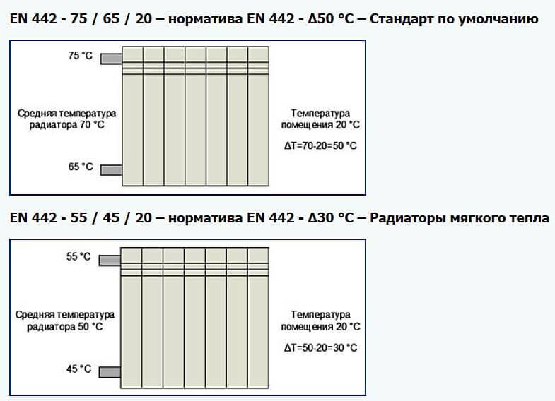 Какие батареи лучше для квартиры – правила по выборе радиаторов