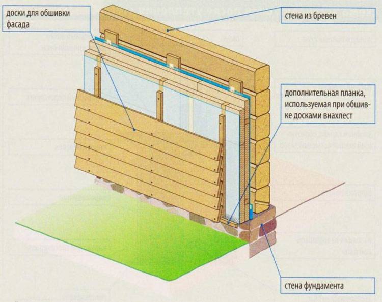 Утепление деревянного дома схема