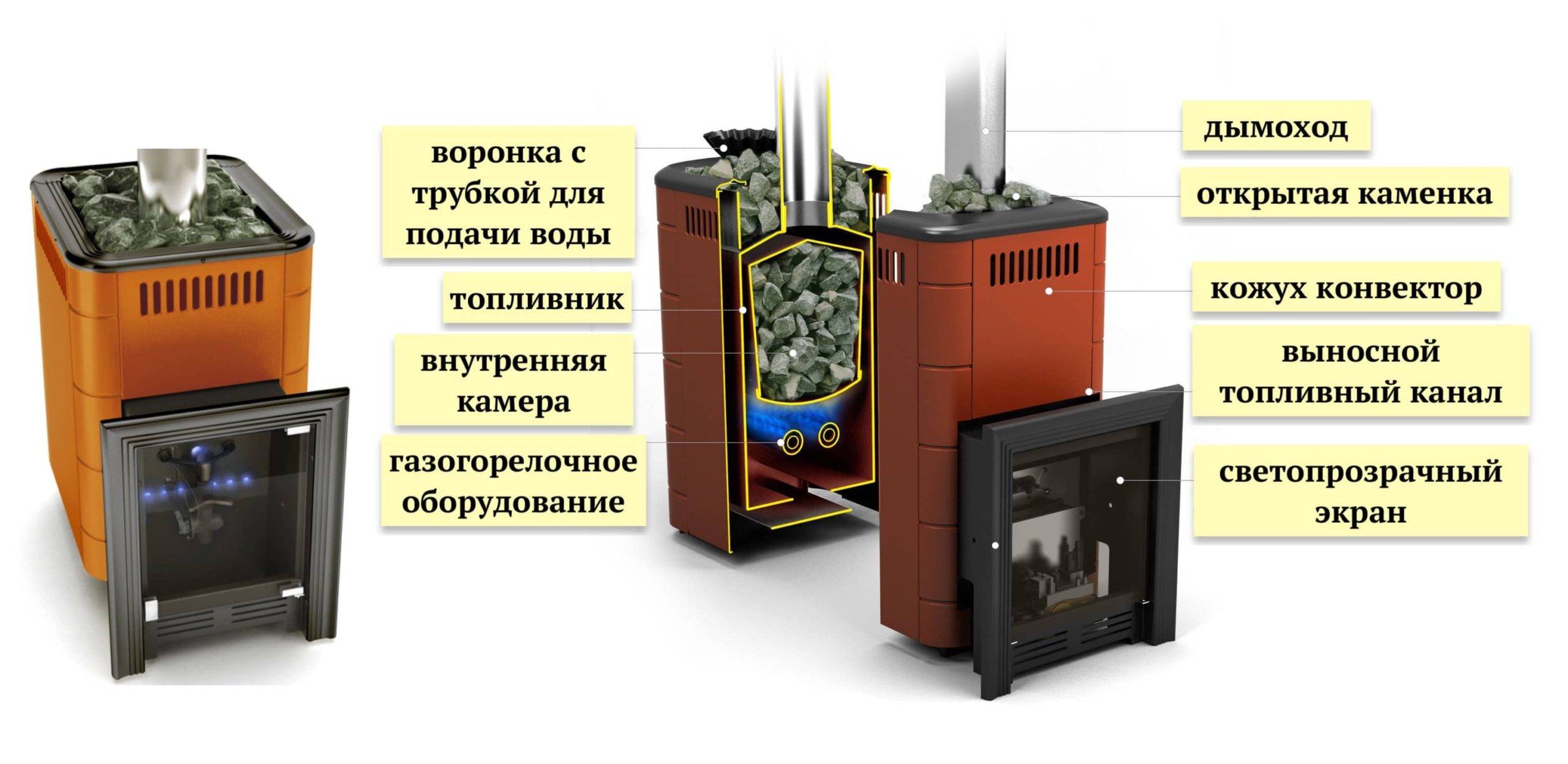 Все про электрические печи для бани: какие бывают, чем отличаются, обзор лучших моделей, их плюсы и минусы