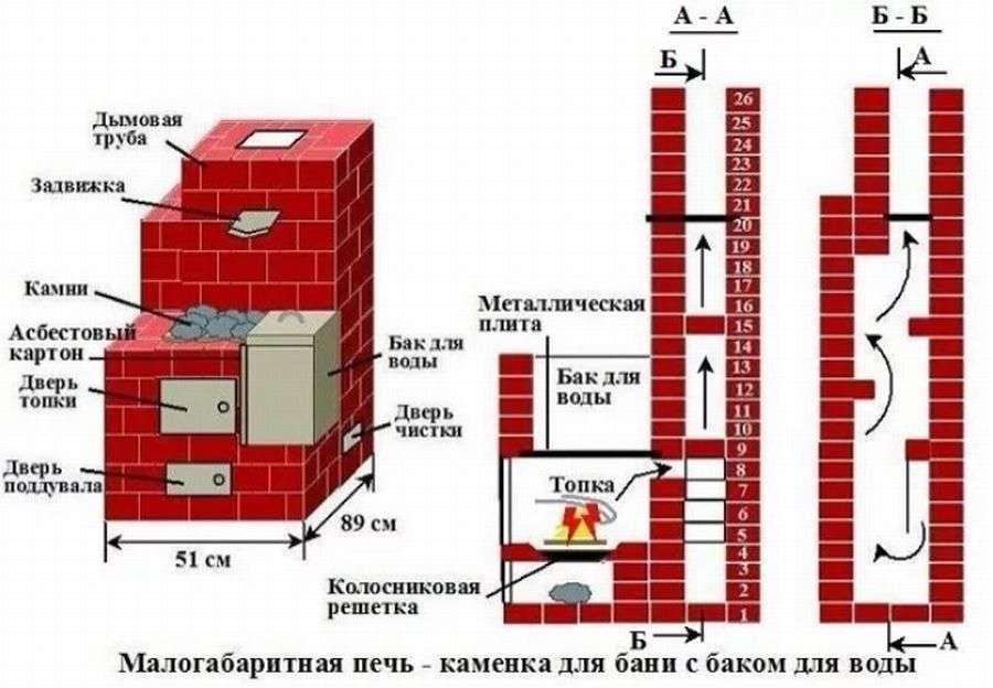 Печь для бани с закрытой кладкой: плюсы и минусырейтинг производителей печей +видео и фото > домашнее инженерное оборудование