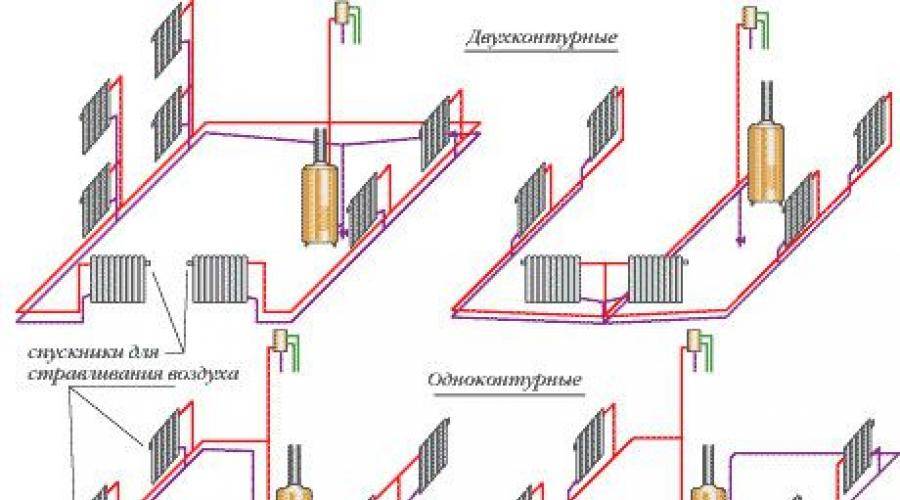 Конвекторное отопление: принцип работы, классификация, плюсы и минусы, фото и видео
конвекторное отопление: принцип работы, классификация, плюсы и минусы, фото и видео