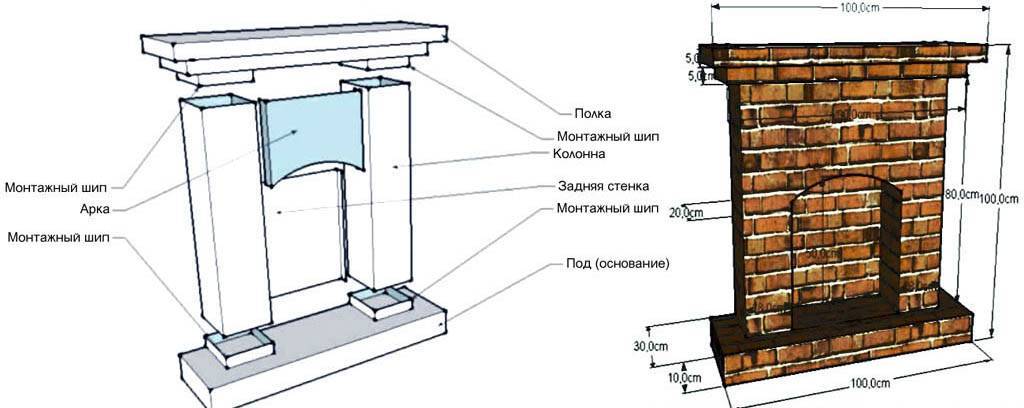 Камины своими руками: полезные советы, фото и видео