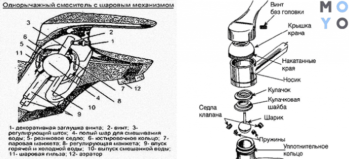 Устройство смесителя для ванной с душем - внутренняя часть смесителя