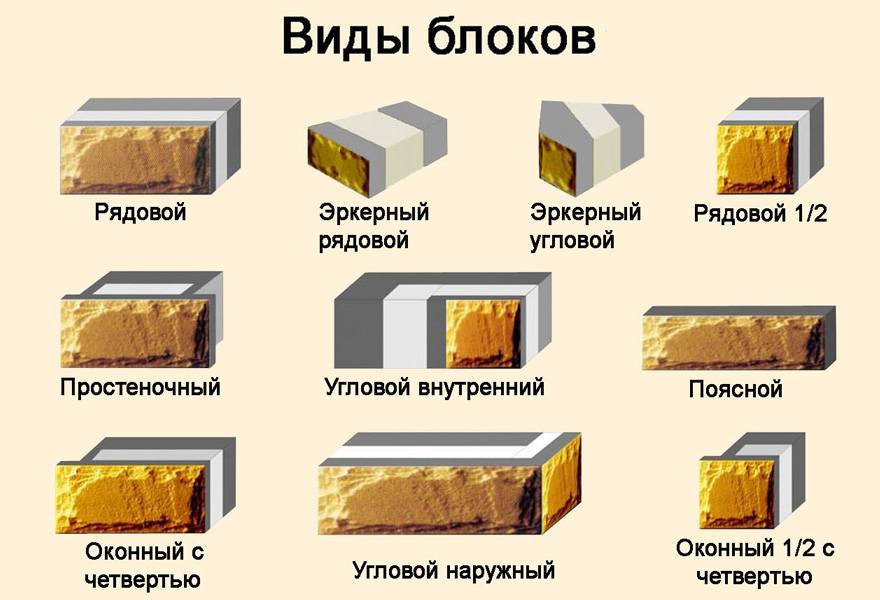 Особенности возведения дома из теплоблока: кладка теплоблоков