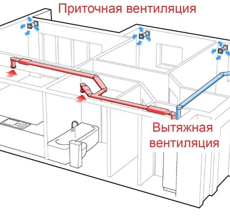 Вентиляция на кухне: виды и особенности, правила монтажа