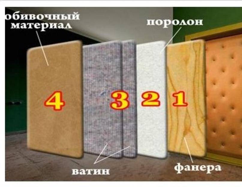 Надежное утепление деревянной двери