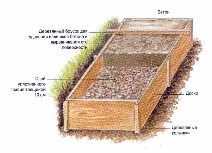 Бетонные дорожки в саду: особенности видов, технология укладки, уход