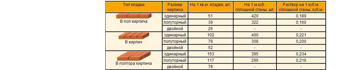 Тонна кирпича в кубах