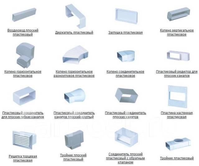 Короб для вытяжки на кухне - что это такое, как и из каких материалов сделать, где купить