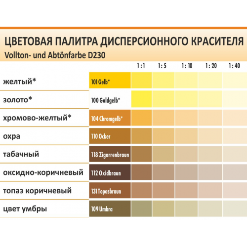 Колер для краски: виды колеруемых веществ и методы смешивания