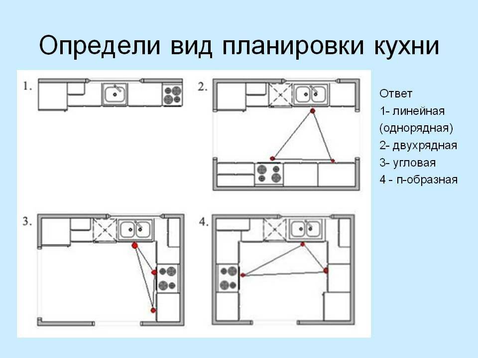 Планирование кухни