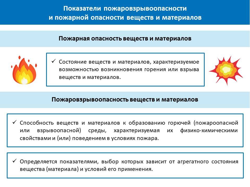 Классификация горения веществ. Показатели пожарной опасности горючих газов. Показатели пожаровзрывоопасности веществ и материалов. Показатели пожаро и взрывоопасности веществ и материалов. Основные показатели пожароопасных свойств веществ и материалов.