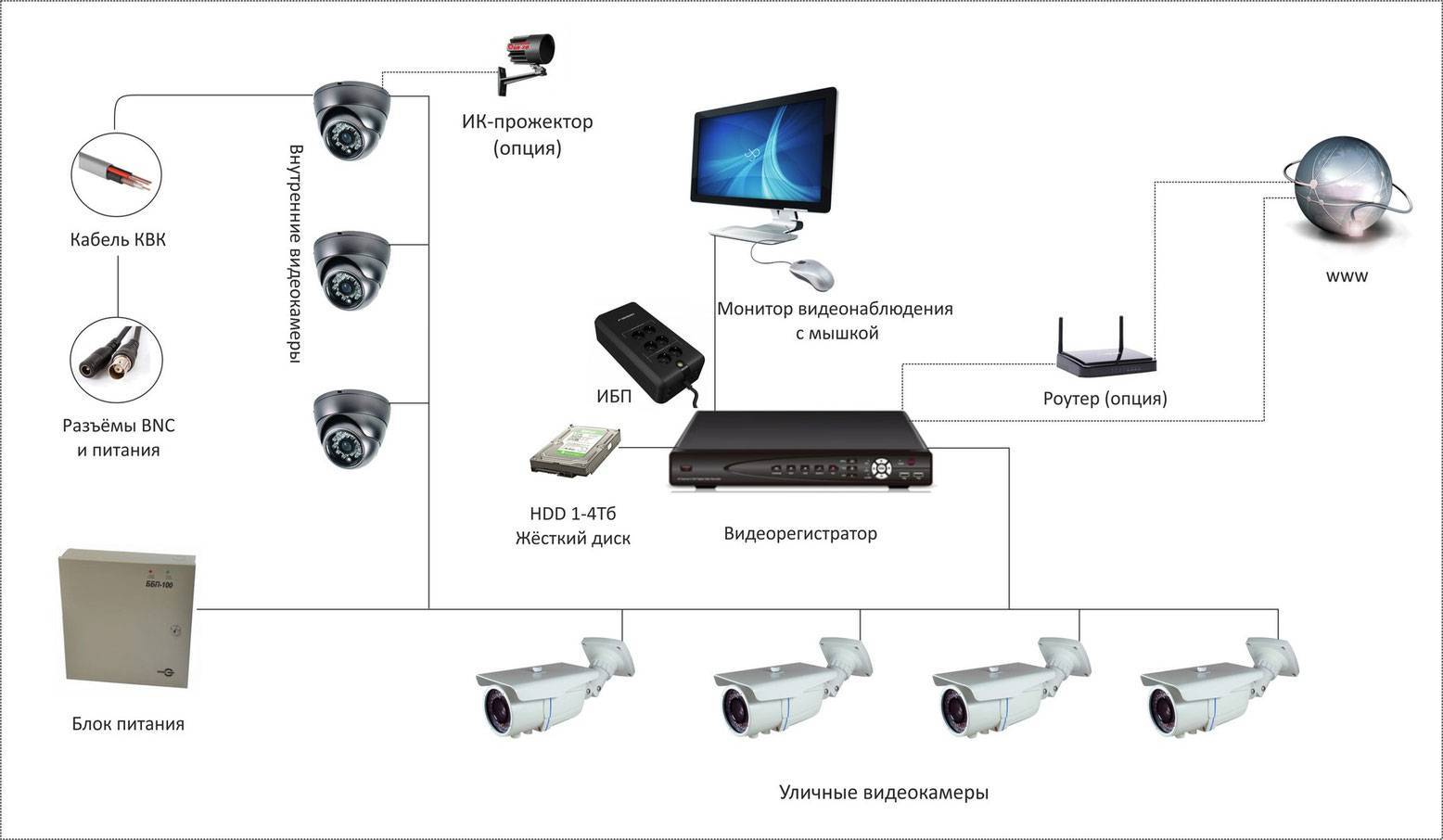 Как подключить wifi роутер, если есть проводной интернет?