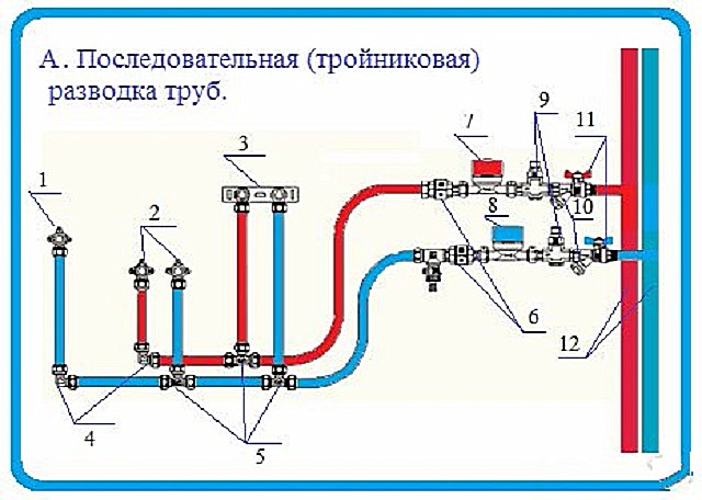 Коллекторная разводка труб водоснабжения в квартире: схемы и принципы