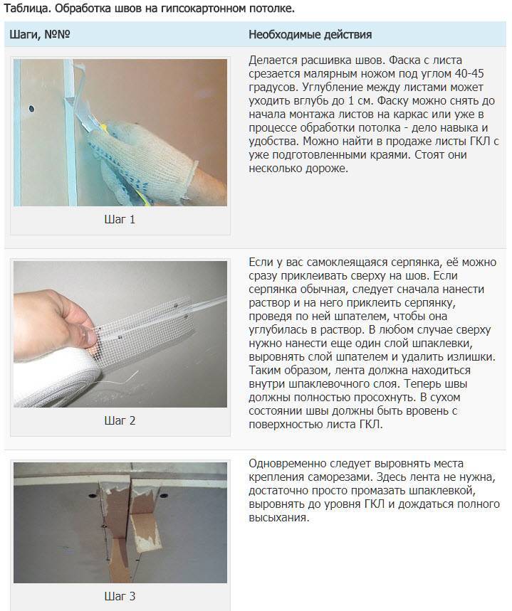 Как клеить серпянку на гипсокартон и не допустить ошибки