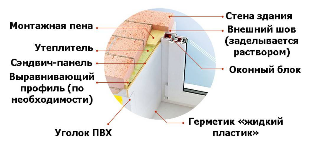 Откосы из гипсокартона своими руками: устройство оконных и дверных проемов из гкл
