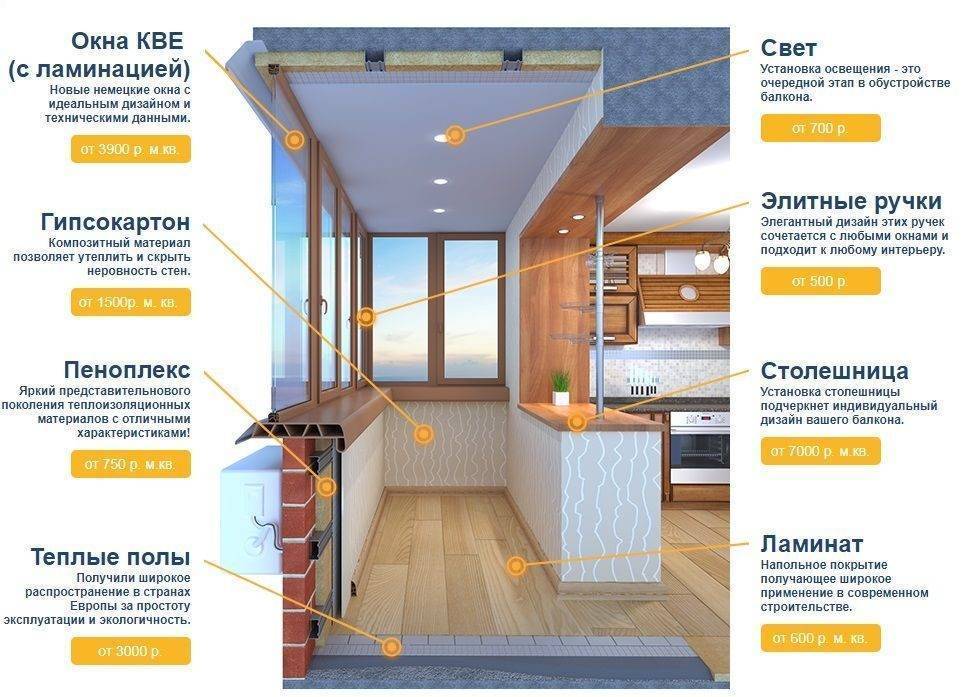 На сколько можно увеличить балкон по закону - сам себе мастер