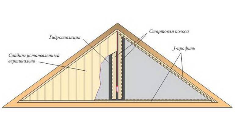Фронтон дома — 110 фото красивого дизайна. инструкция как и чем обшить фронтон частного дома. обзор современных идей!