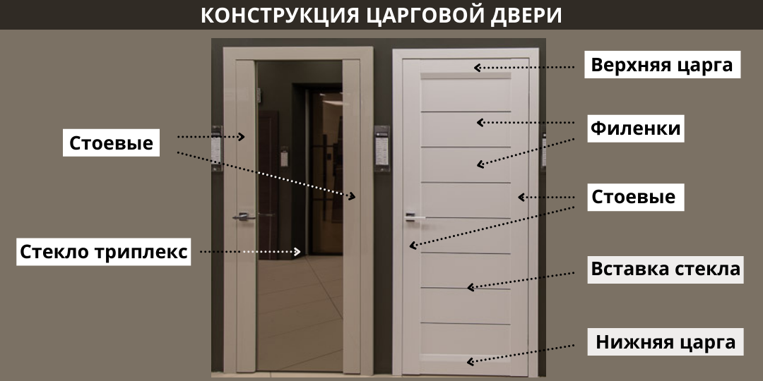 Красота и долговечность царговых дверей
