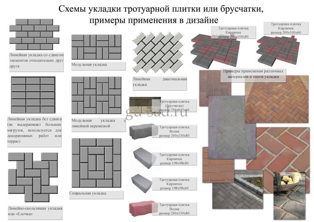 Тротуарная плитка своими руками – изготовление бетонной плитки для дорожек в домашних условиях: технология, раствор, формы, фото-видео