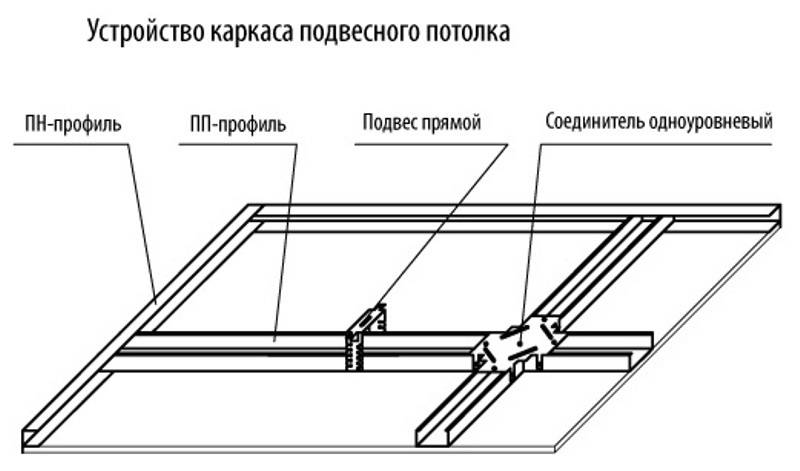 Каркас на потолок под гипсокартон: фото, схема установки и видео монтажа