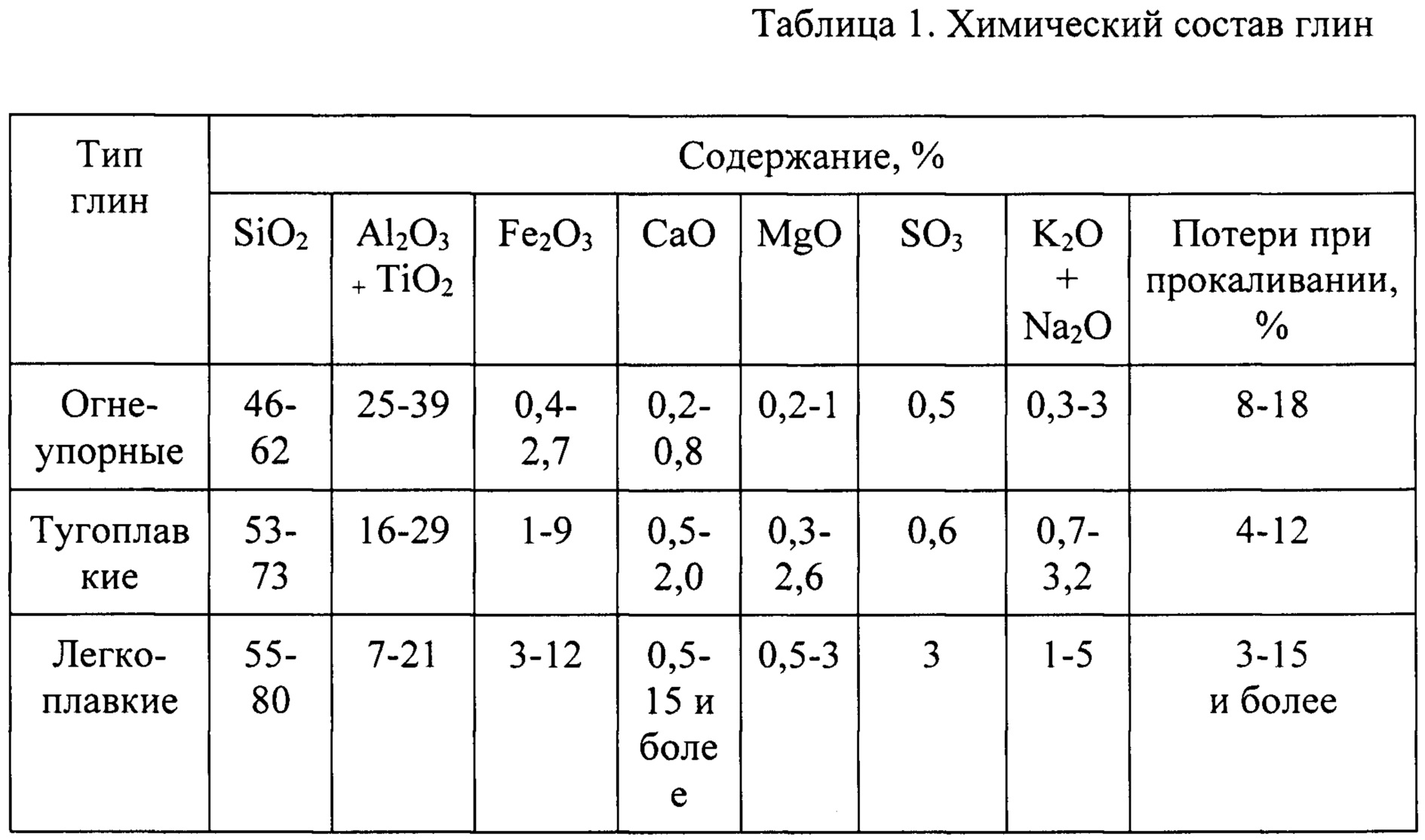 Что такое шамотная глина и способ ее применения