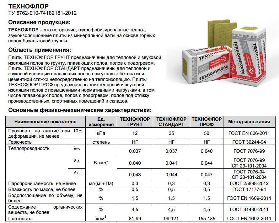 Каменная вата: достоинства, недостатки, характеристики