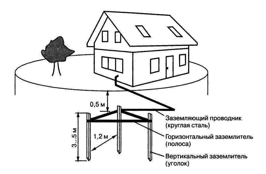 Громоотвод своими руками
