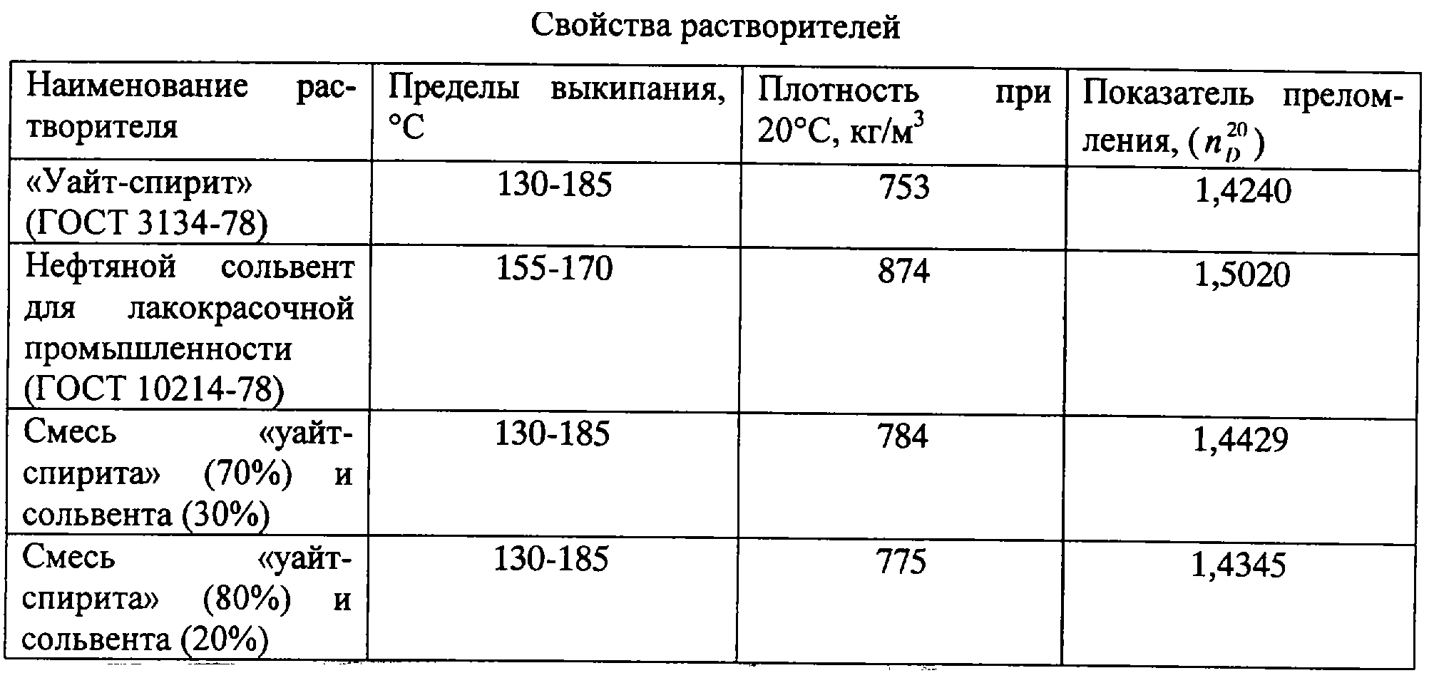 Растворитель 646 применение в быту