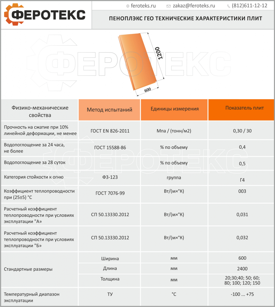 Техноплекс