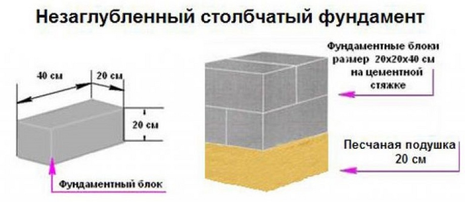 Столбчатый фундамент из блоков 20х20х40 своими руками
