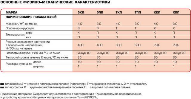 Бикрост: состав, виды, отличия и характеристики