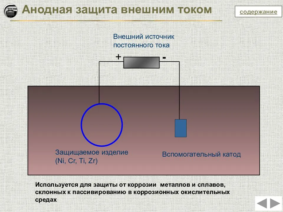  противокоррозионная защита газопровода