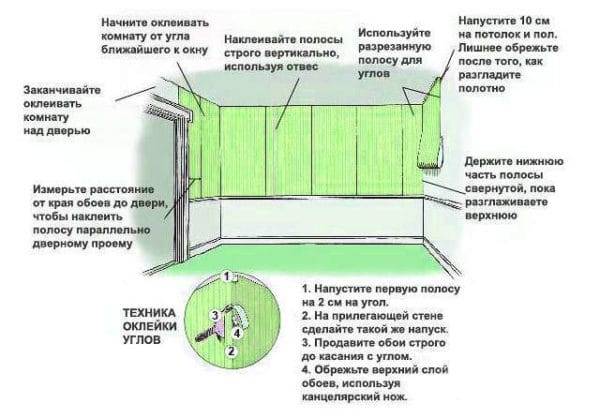 Как клеить виниловые обои на флизелиновой основе